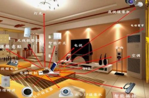 大聯(lián)大詮鼎集團(tuán)攜手Semtech與鈺太科技，共推智能家居語音控制新方案