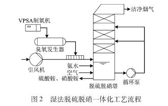 生物質燃料加工 綠色能源的新篇章