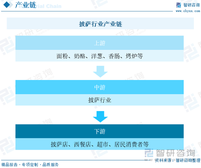 2023年中國披薩行業全景速覽 快餐市場整體向好，披薩外送市場成長迅速