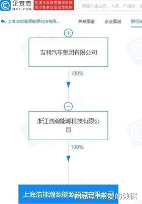 吉利押注新能源基建新棋局 成立新公司發力集中式快速充電站
